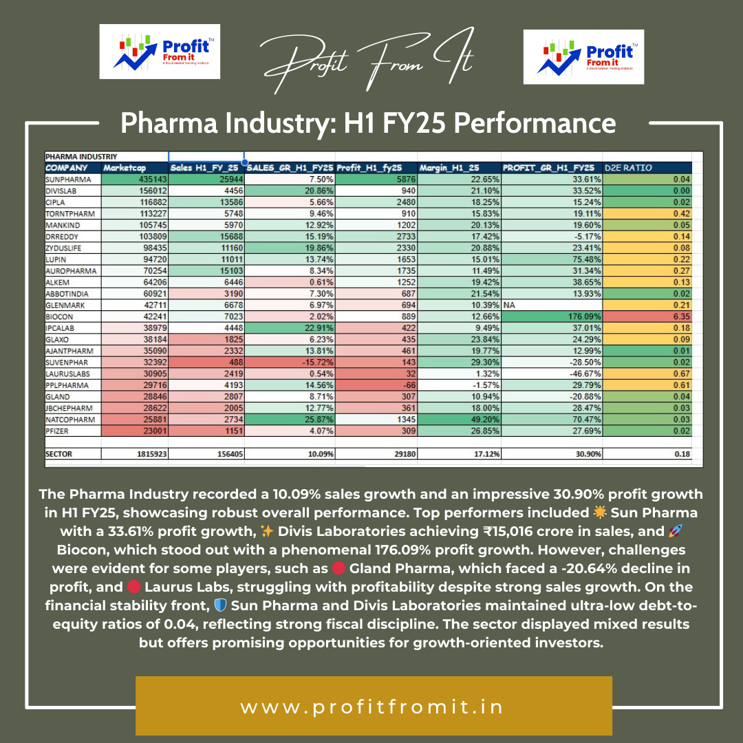 💊 Pharma Industry: H1 FY25 Performance Overview 💹